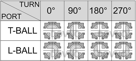 美标三通球阀流向图