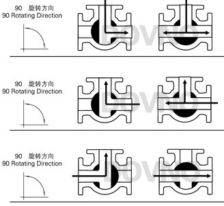 电动T型三通球阀流向图