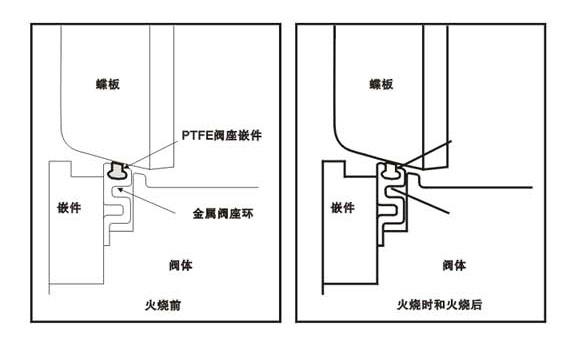 低温高性能蝶阀防火结构图