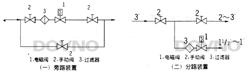 不锈钢电磁阀安装示意图