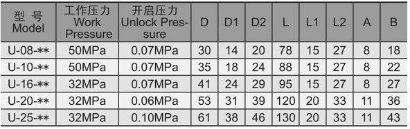 U型单向阀外形尺寸