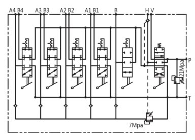 5SDN20／10-21整体式下车多路阀原理图