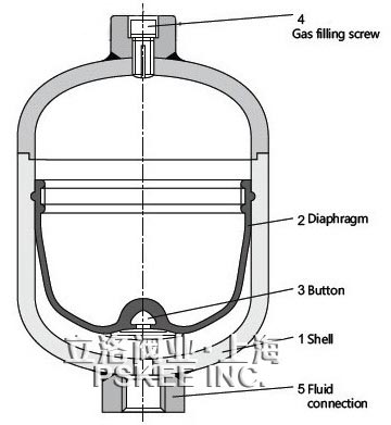 隔膜式蓄能器结构图
