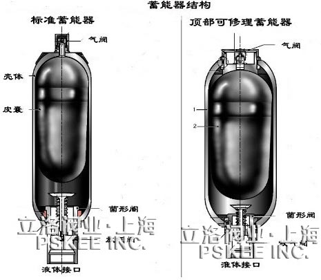 蓄能器皮囊结构图