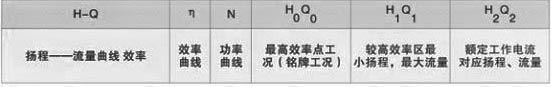 限流止回阀参数