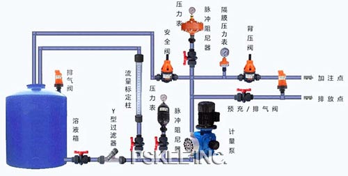 脉冲阻尼器系统安装示意图