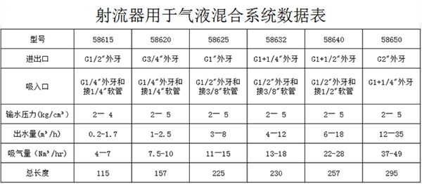 射流器用于气液混合系统