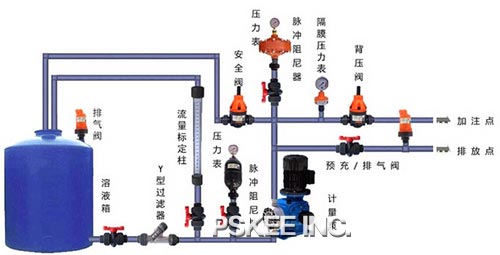 安全背压阀系统安装示意图