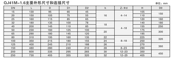 一体式高温球阀尺寸表