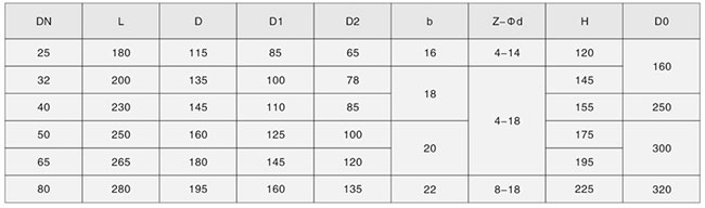 高温排污球阀尺寸表