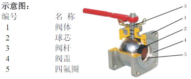 槽车球阀结构图