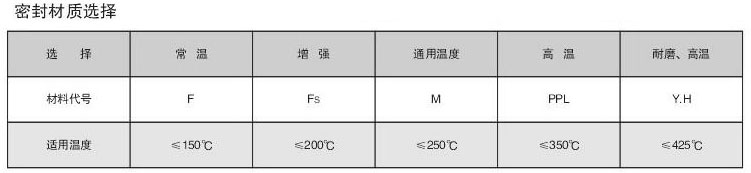 夹套保温球阀密封材料