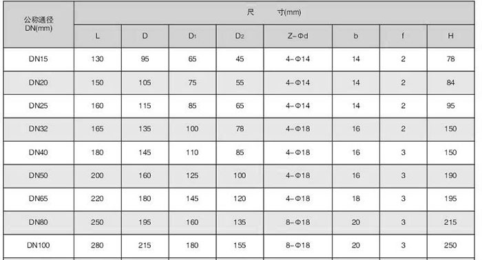 二段式保温夹套球阀尺寸表