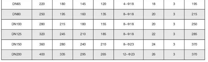 二段式保温夹套球阀尺寸表2