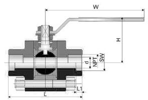 三片式锻钢球阀尺寸图2