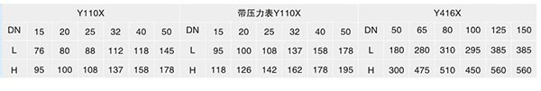 Y110X支管减压阀尺寸表