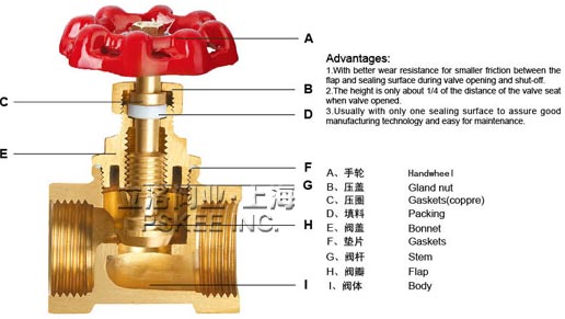 黄铜截止阀结构图