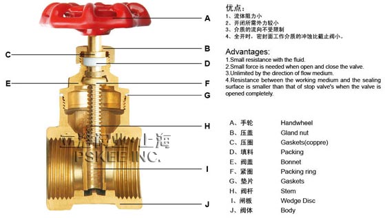 法兰铜截止阀结构图
