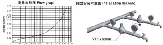 不锈钢减压阀典型安装示意图