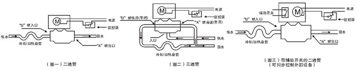 黄铜电动二通阀安装示意图