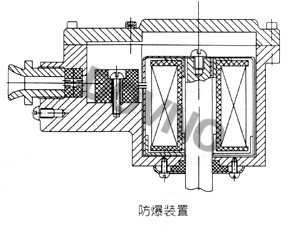 不锈钢电磁阀防爆线圈