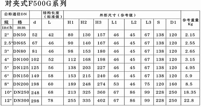 蜗轮产品尺寸表