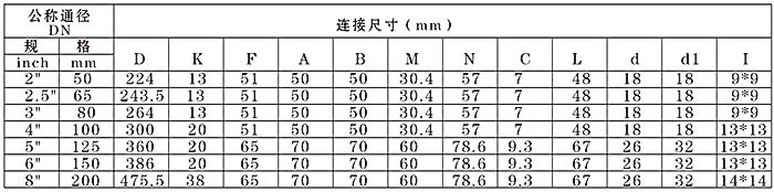 产品外形尺寸表