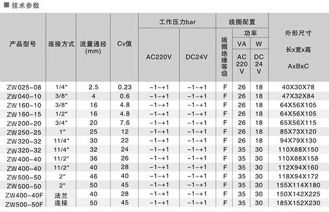 真空电磁阀尺寸表