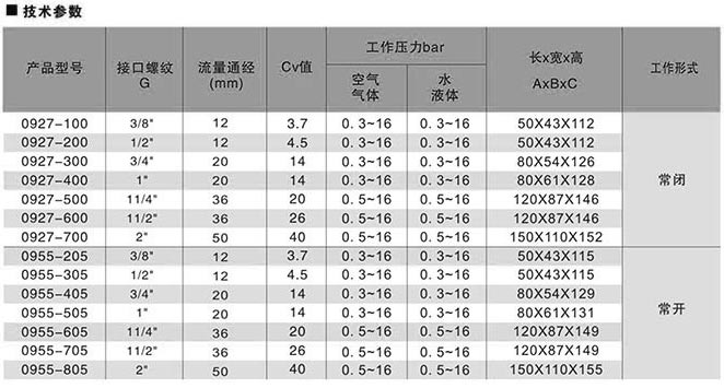 先导式膜片电磁阀尺寸表