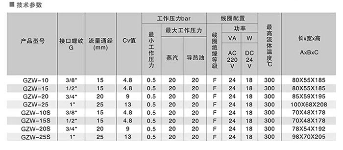 两位两通活塞式高温电磁阀尺寸图
