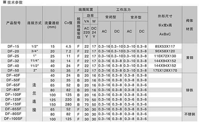 DF水液用电磁阀尺寸图