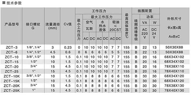 ZCT系列不锈钢电磁阀尺寸图