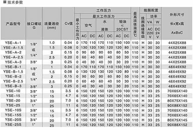 YSE二位二通不锈钢高压电磁阀尺寸图