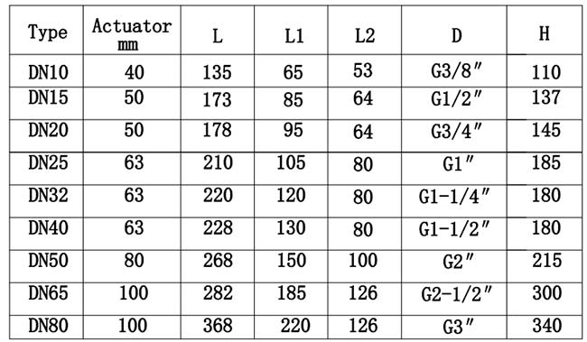 单作用气动角座阀尺寸表