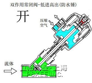 气动焊接角座阀工作原理图2