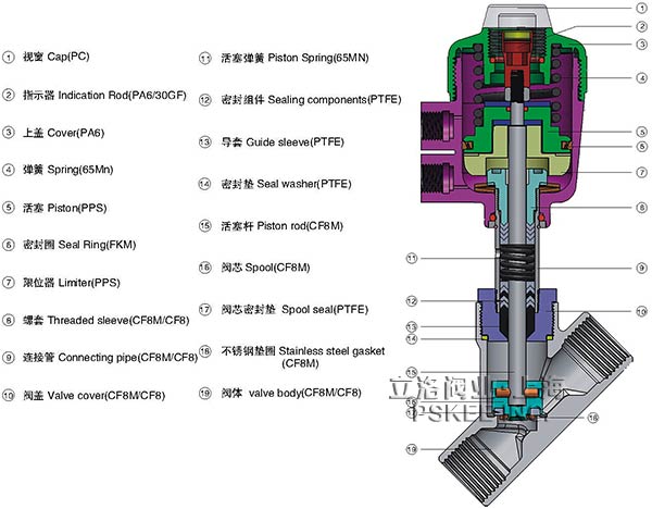气动焊接角座阀结构图