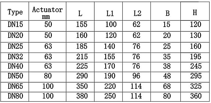 气动焊接球阀尺寸表