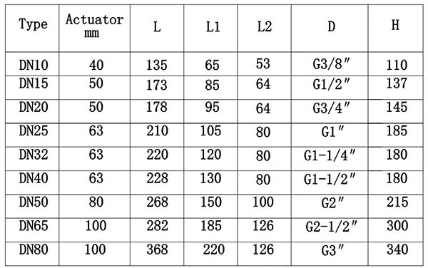 带反馈信号气动角座阀尺寸表