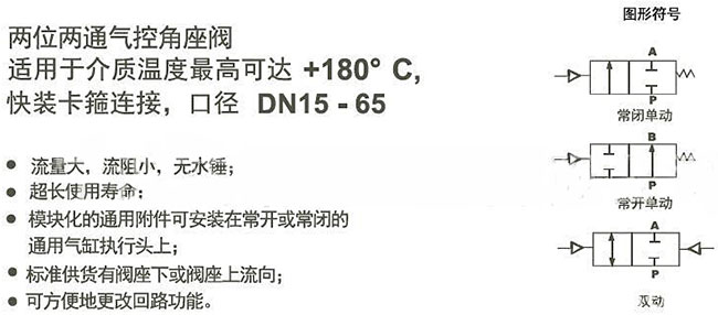 盖米不锈钢气动角座阀图形符号
