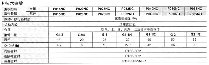 宝德型锡青铜气动角座阀技术参数