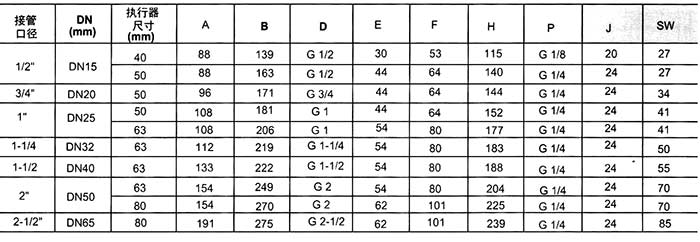 宝德型锡青铜气动角座阀尺寸表