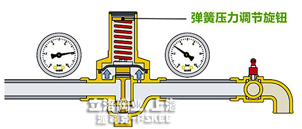 丝扣水用减压阀安装示意图