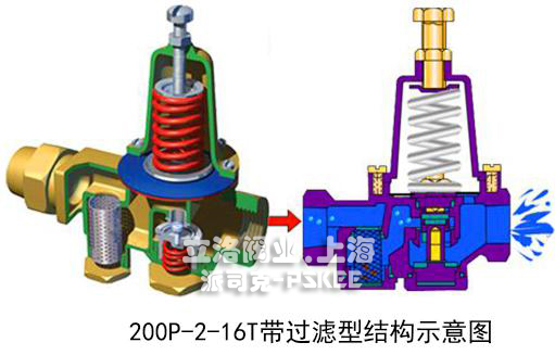 丝扣水用减压阀结构示意图