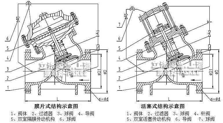 可调式水用减压阀结构示意图