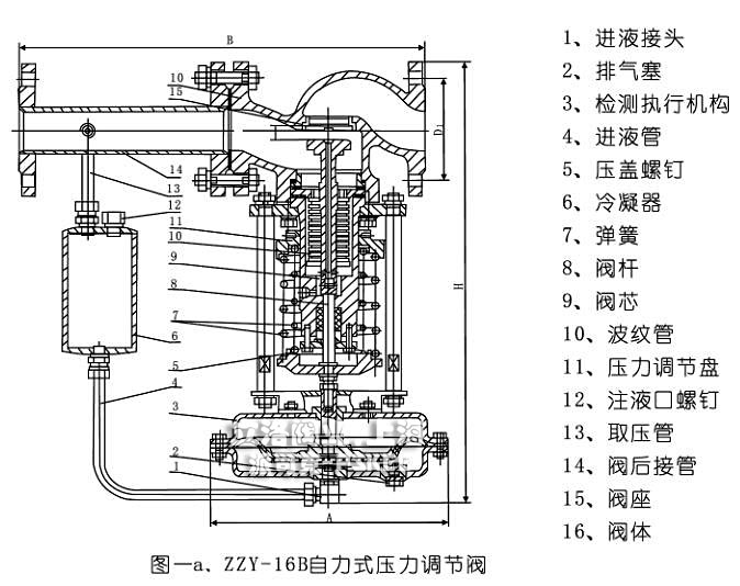 自力式水用减压阀结构示意图