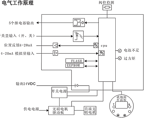 智能电动调节阀控制方案