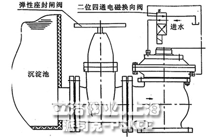 液动隔膜式排泥阀安装图1