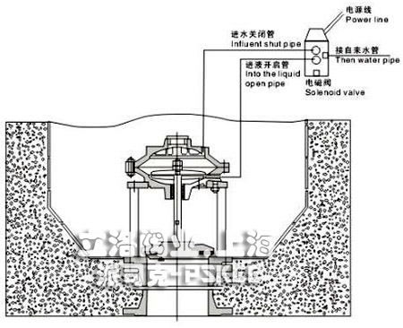 池底隔膜式排泥阀安装图2