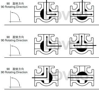 电动三通球阀流向图2