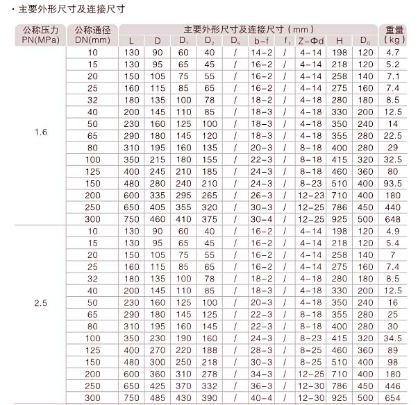 截止阀外形规格尺寸表
